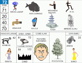 Dewa Langit | 
Ikan Terbang | 
Ik Ol | 
Kran Air | 
Arloji | 
Betara Guru